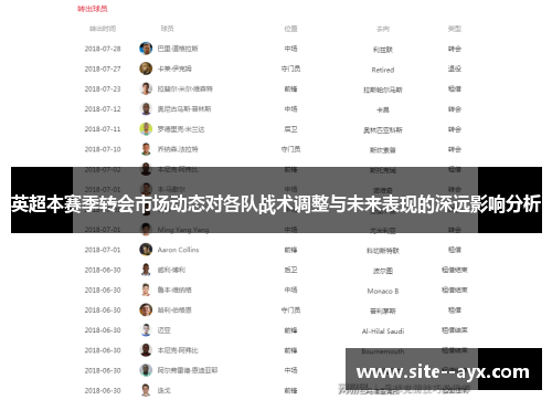 英超本赛季转会市场动态对各队战术调整与未来表现的深远影响分析 英超本赛季转会市场动态对各队战术调整与未来表现的深远影响分析