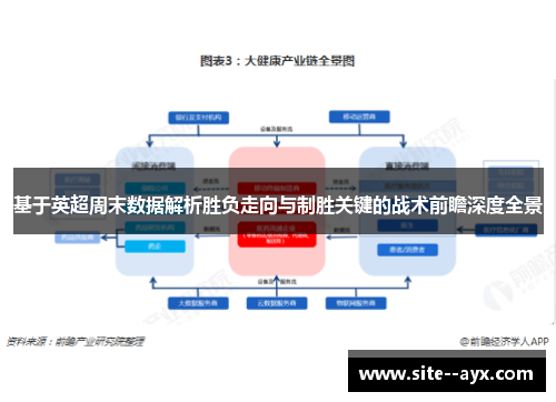 基于英超周末数据解析胜负走向与制胜关键的战术前瞻深度全景