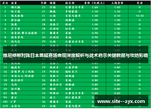 维尼修斯对阵日本英超赛场表现深度解析与战术启示关键数据与攻防影响
