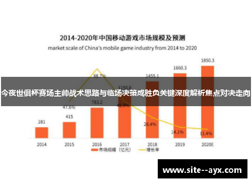 今夜世俱杯赛场主帅战术思路与临场决策成胜负关键深度解析焦点对决走向 今夜世俱杯赛场主帅战术思路与临场决策成胜负关键深度解析焦点对决走向