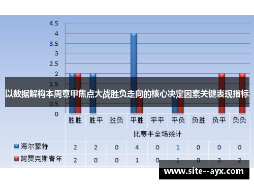 以数据解构本周意甲焦点大战胜负走向的核心决定因素关键表现指标