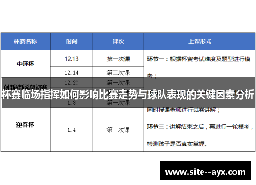 杯赛临场指挥如何影响比赛走势与球队表现的关键因素分析 杯赛临场指挥如何影响比赛走势与球队表现的关键因素分析