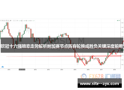 欧冠十六强赔率走势解析附加赛节点阵容轮换成胜负关键深度前瞻 欧冠十六强赔率走势解析附加赛节点阵容轮换成胜负关键深度前瞻