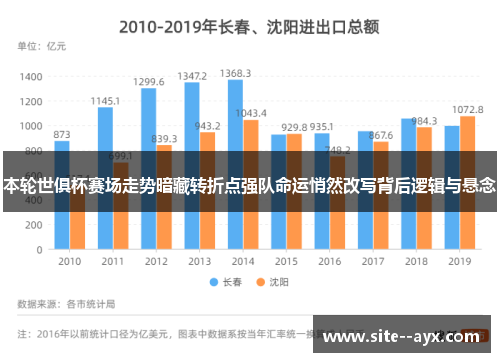 本轮世俱杯赛场走势暗藏转折点强队命运悄然改写背后逻辑与悬念
